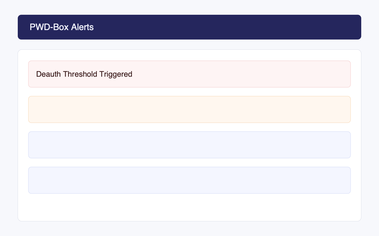 Alerts Page screenshot placeholder
